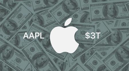 De kapitalisatie van Apple nadert de grens van $ 3 biljoen - voor de tweede keer in 2023