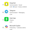 Microsoft Copilot wint aan populariteit in de app-winkels van Apple en Google na Super Bowl-advertentie, ondanks AI-bugs-4 Microsoft Copilot wint aan populariteit in de app-winkels van Apple en Google na Super Bowl-advertentie, ondanks AI-bugs-4