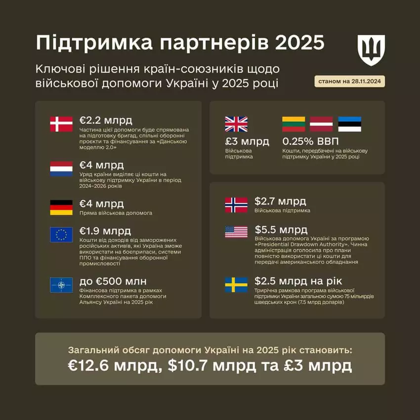 Допомога союзників. Ілюстрація: Міноборони України