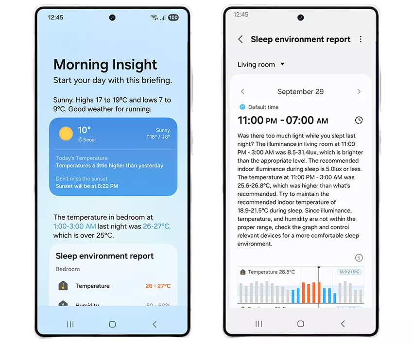 Eindkaart van slaapomstandigheden in Galaxy Now Briefing