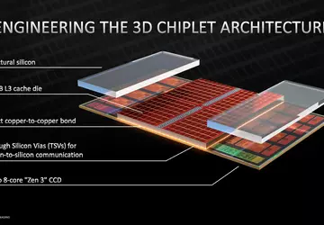 AMD stop met de productie van ...