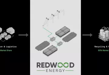 Hoe oude accu's van elektrische auto's ...
