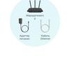 Drie gigabit in huis: de TP-Link Archer AX53 2022 router review-47 Drie gigabit in huis: de TP-Link Archer AX53 2022 router review-47