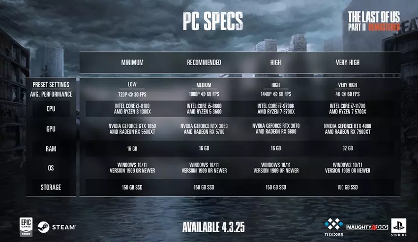 Screenshot van het spel The Last of Us Part II Remastered