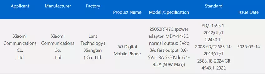 Nieuwe Xiaomi Redmi Turbo 4 Pro smartphone ontvangt 3C certificering