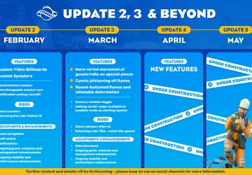 Planet Coaster 2-ontwikkelaars publiceren roadmap met ...