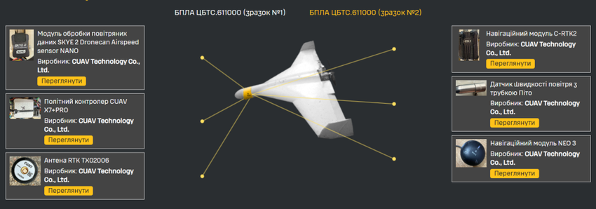 Analyse van de componenten van de nieuwe drone