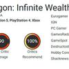 Het beste deel van Yakuza: critici waren dolenthousiast over Like a Dragon Infinite Wealth en raden het spel aan alle gamers aan-5 Het beste deel van Yakuza: critici waren dolenthousiast over Like a Dragon Infinite Wealth en raden het spel aan alle gamers aan-5