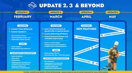 Planet Coaster 2-ontwikkelaars publiceren roadmap met updates