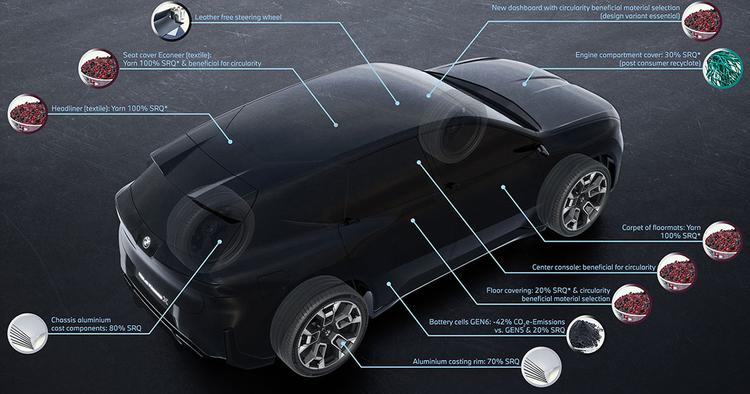 De meest milieuvriendelijke: de nieuwe BMW ...