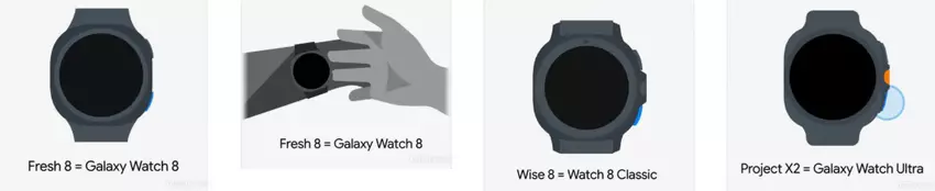 Galaxy Watch 8 en Watch Classic ontwerp iconen