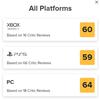 De uitkomst is voorspelbaar: experts bekritiseerden Suicide Squad Kill The Justice League en gaven de game een lage score-5 De uitkomst is voorspelbaar: experts bekritiseerden Suicide Squad Kill The Justice League en gaven de game een lage score-5