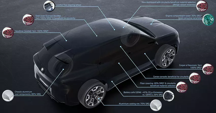 De meest milieuvriendelijke: de nieuwe BMW iX3 is voor een derde gemaakt van gerecyclede materialen