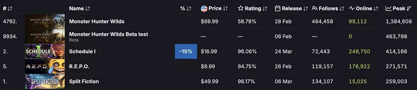 Schema I spelinterface afbeelding