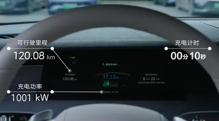 BYD heeft een 1000-volt "Super E-Platform" onthuld dat 400 kilometer kan opladen in 5 minuten.