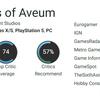 Noch een mislukking noch een meesterwerk: shooter Immortals of Aveum heeft tegenstrijdige scores gekregen van critici, die variëren van 40 tot 90 punten-4 Noch een mislukking noch een meesterwerk: shooter Immortals of Aveum heeft tegenstrijdige scores gekregen van critici, die variëren van 40 tot 90 punten-4