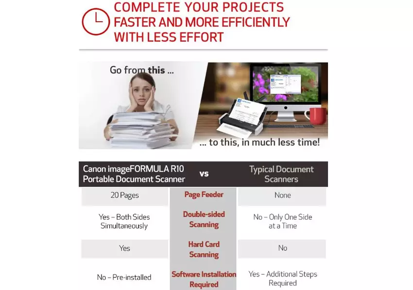 Canon imageFORMULA R10 compacte scanner voor documenten