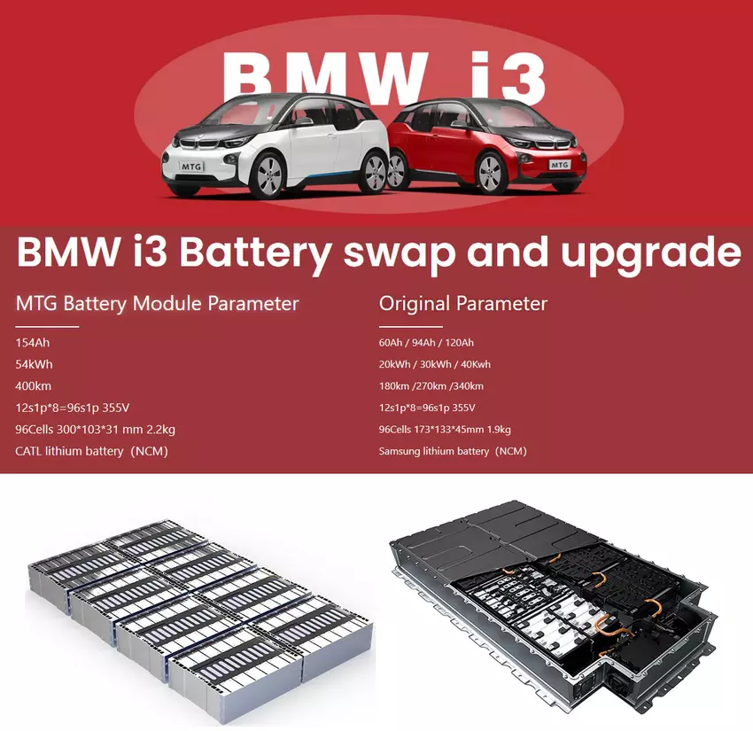 BMW i3 Battery Replacement Kit