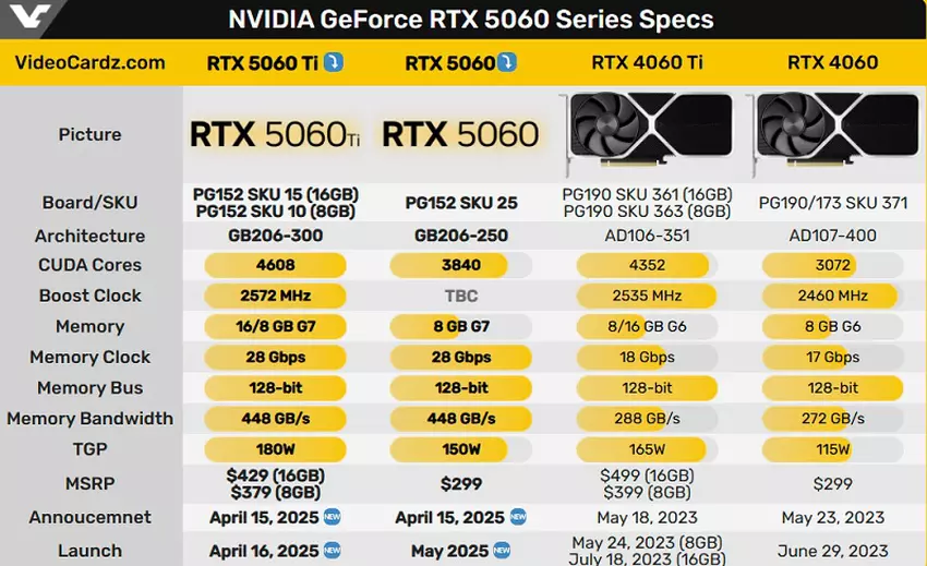 Tabel met specificaties van grafische kaarten