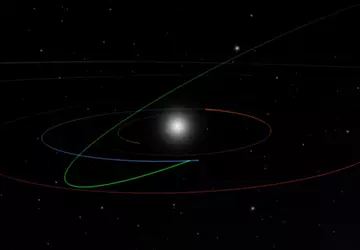 Wetenschappers hebben een mogelijk gevaarlijke asteroïde ...