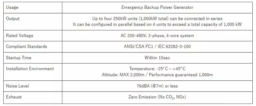 Kenmerken van de Honda Next Generation Brandstofcelmodule