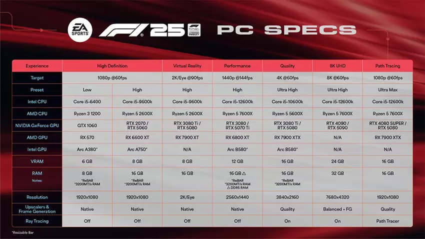 F1 25 systeemeisen afbeelding