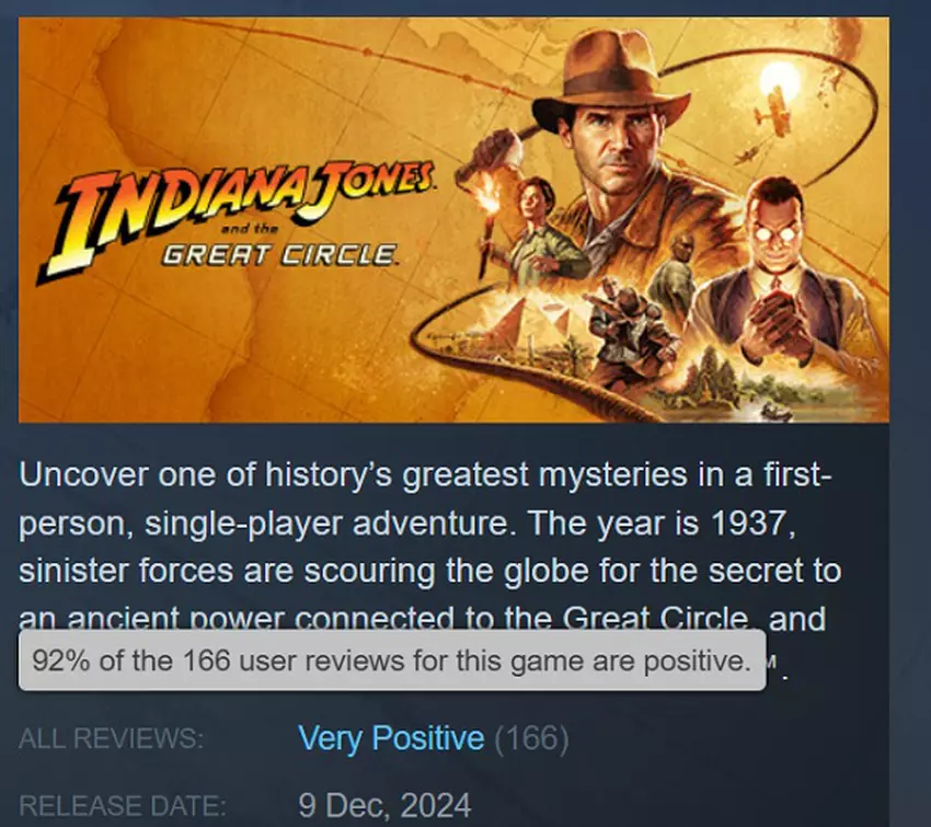 Gebruikerservaringen van Indiana Jones en de Grote Cirkel op Steam