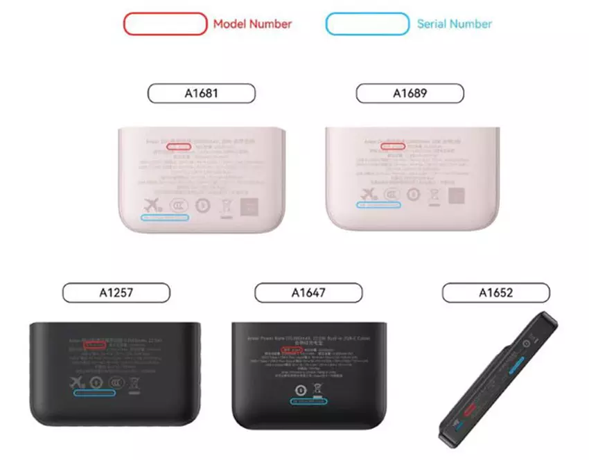 Illustratie: Locatie van modelnummers op het apparaat