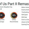 Een geweldige game nog beter gemaakt: critici zijn lovend over The Last of Us: Part II remaster-5 Een geweldige game nog beter gemaakt: critici zijn lovend over The Last of Us: Part II remaster-5