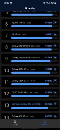 Samsung Galaxy S22 en Galaxy S22+ review: veelzijdige vlaggenschepen-112