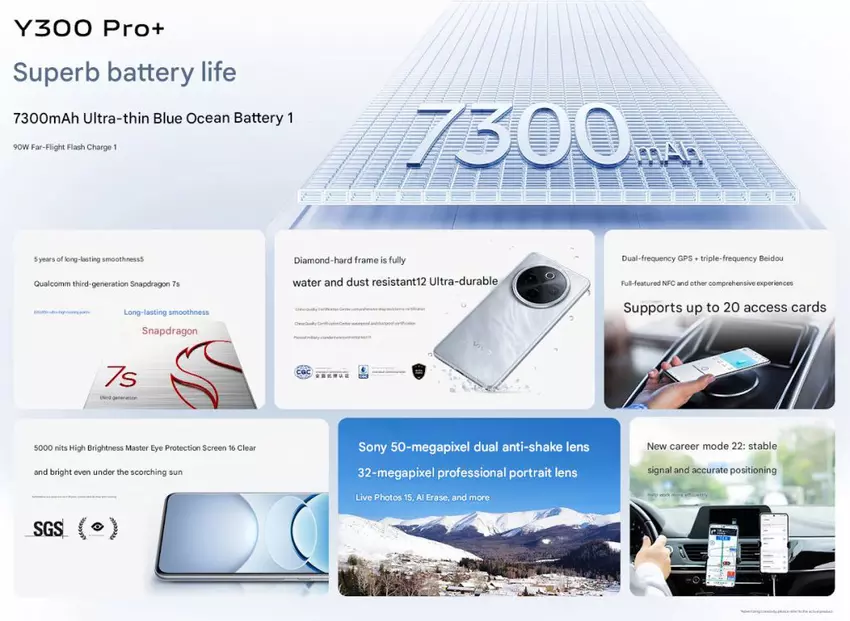 Vivo Y300 Pro+ specificaties