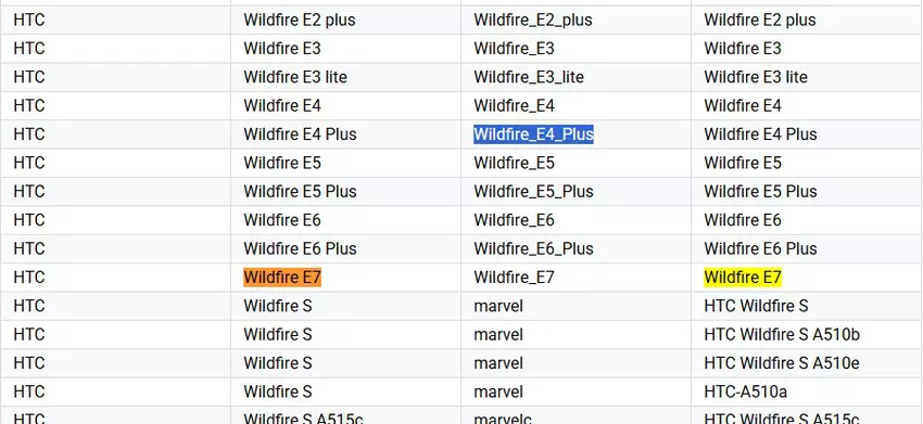 Vermelding van nieuwe HTC Wildfire E4 Plus en Wildfire E7 smartphones in Google Play Console