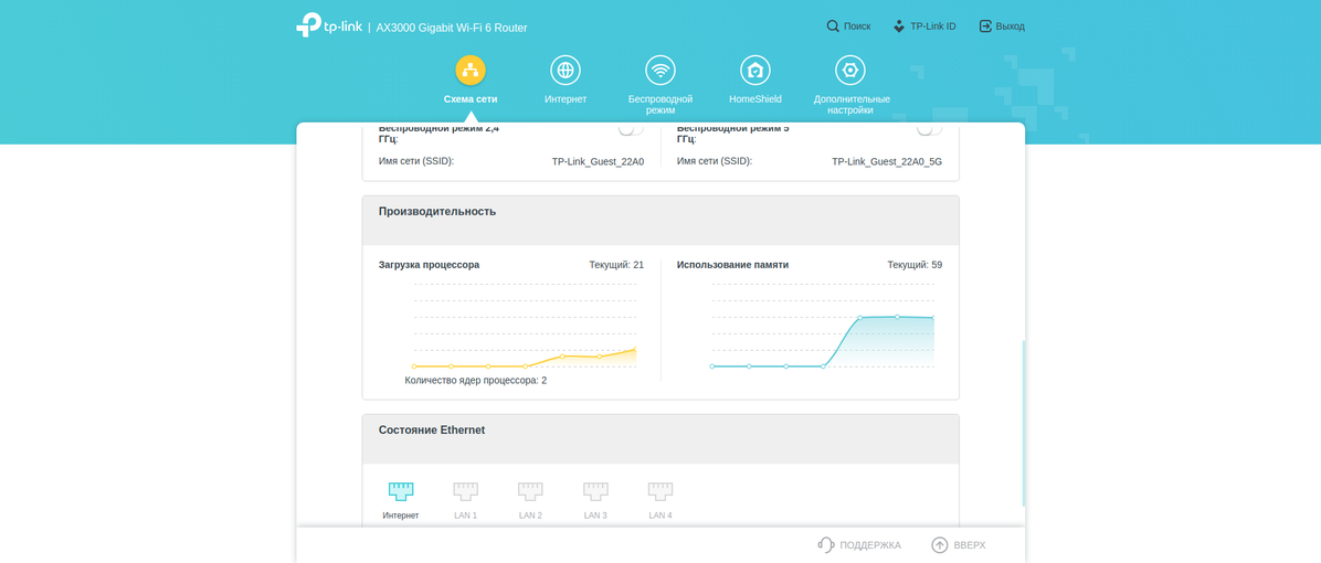 Drie gigabit in huis: de TP-Link Archer AX53 2022 router review-144