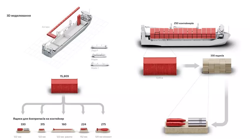 De methode van OSC-analisten voor het tellen van munitie. Illustratie: Reuters