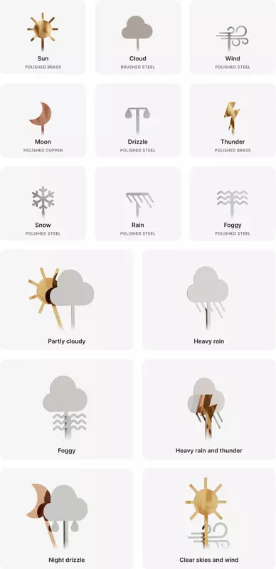 All Skymill weather options