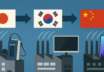 Van Sony tot Xiaomi: hoe de ...