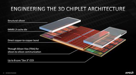AMD stop met de productie van de Ryzen 7 5700X3D - het einde van het AM4-tijdperk met 3D V-Cache