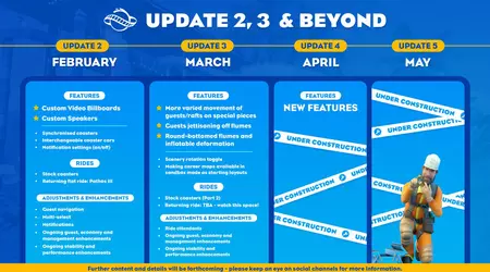 Planet Coaster 2-ontwikkelaars publiceren roadmap met updates