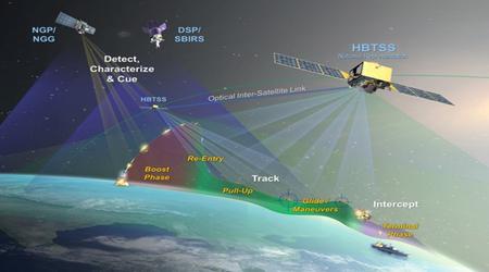 SpaceX lanceert militaire satellieten om hypersonische raketten te volgen