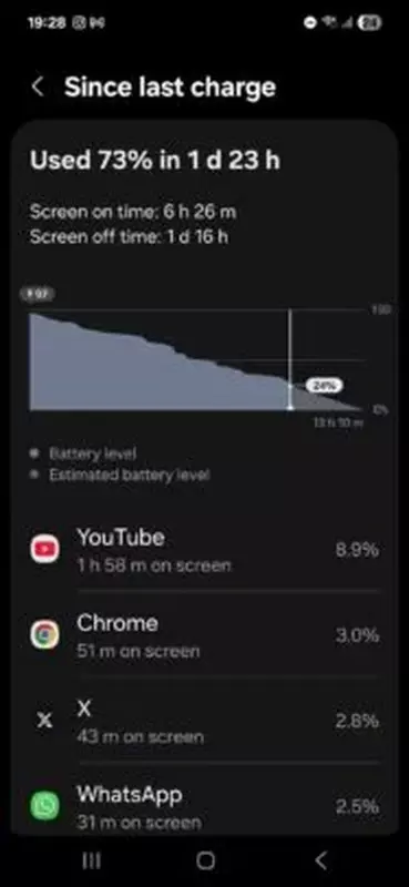 Batterijduur Galaxy A56. Afbeelding