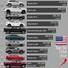 Toyota RAV4 vs Ford F-150 vergelijking