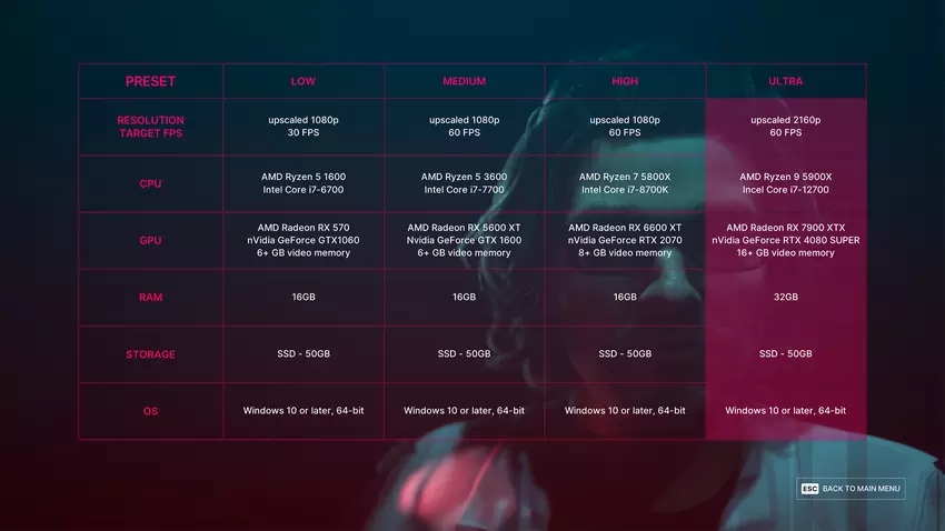 Systeemvereisten voor The Alters game