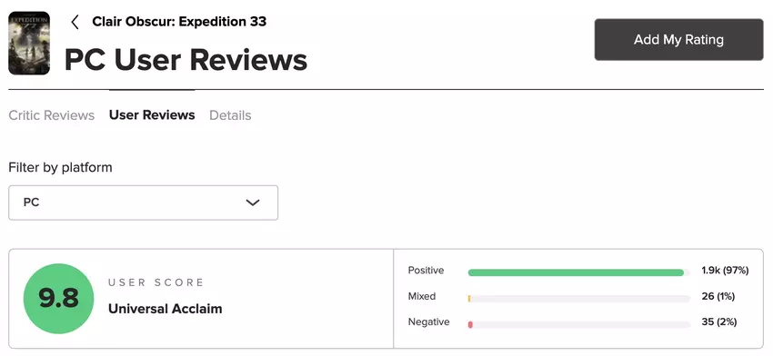 Beoordeling van het spel op de PC. Illustratie: Metacritic
