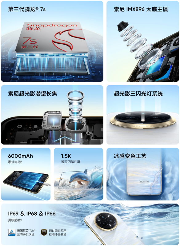 Belangrijkste kenmerken van de Realme 14 Pro+. Illustratie: Realme