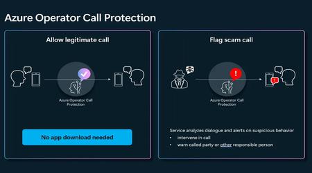 Microsoft lanceert nieuwe dienst Azure Operator Call Protection voor bescherming tegen frauduleuze oproepen
