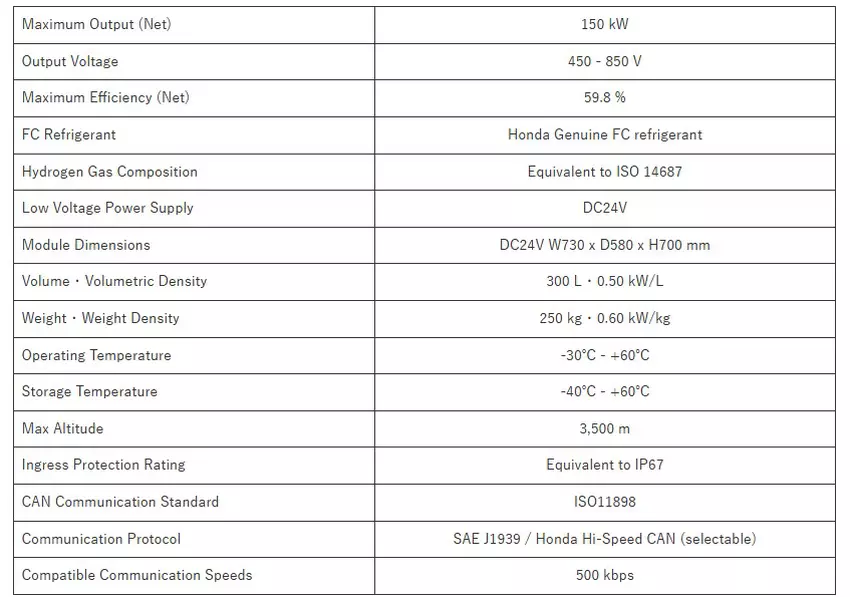Kenmerken van de Honda Next Generation Brandstofcelmodule