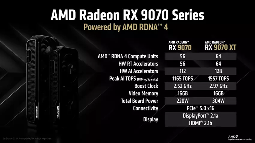 AMD Radeon RX 9070 grafische kaart specificaties