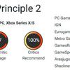 Een prachtig puzzelspel met diepe betekenis: critici zijn lovend over The Talos Principle 2 en geven het spel hoge scores-4 Een prachtig puzzelspel met diepe betekenis: critici zijn lovend over The Talos Principle 2 en geven het spel hoge scores-4