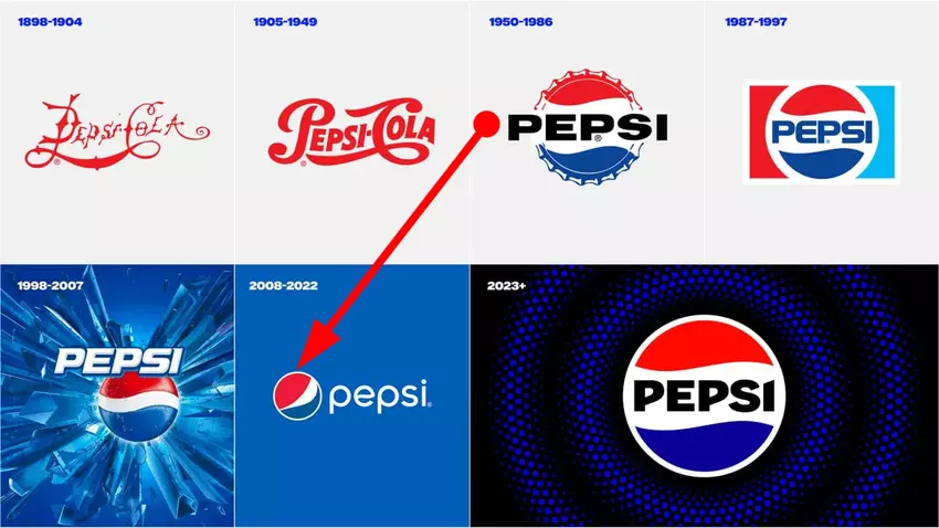 De evolutie van het Pepsi-logo