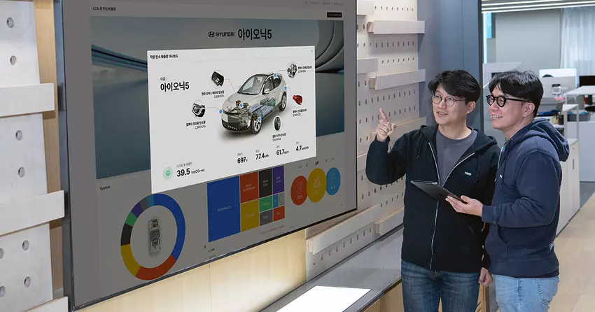 Hyundai en Kia hebben alle controlesystemen voor broeikasgasemissies geïntegreerd in één platform
